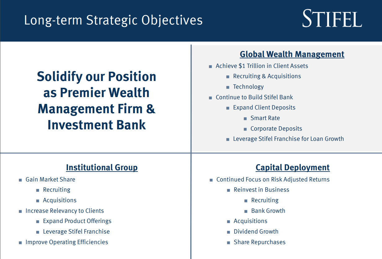Stifel Financial Stock Leveraging The Persistent Wealth Effect (NYSE