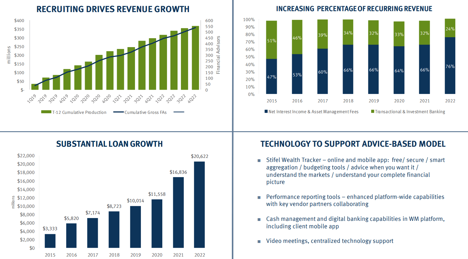 Stifel Financial Stock