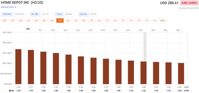 Home Depot diluted shares outstanding