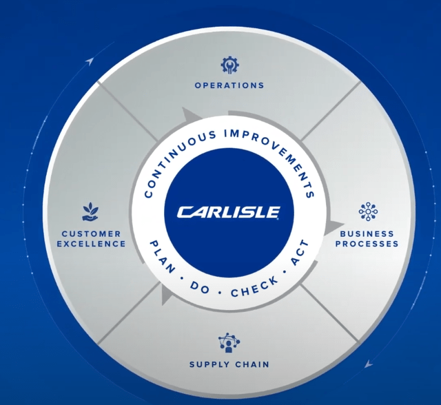 Carlisle Operating System