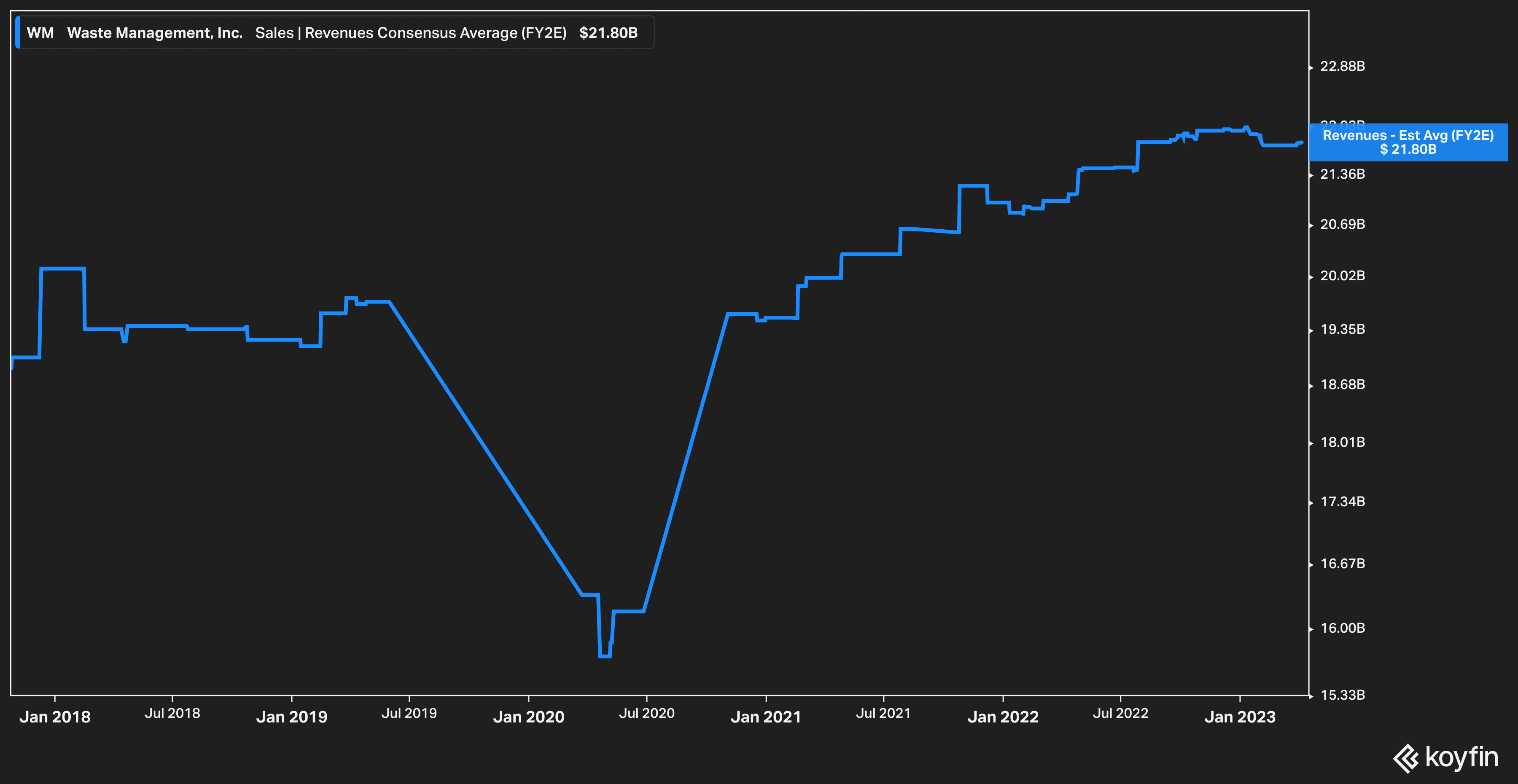 Is Waste Management A Buy At These Levels? (NYSEWM) Seeking Alpha