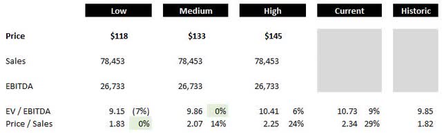 TMUS valuation part 1