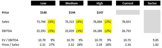 TMUS valuation part 2