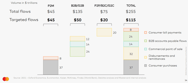 MasterCard's estimate of the size of its market.