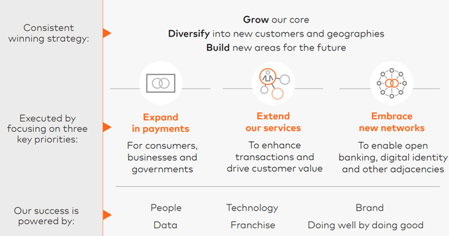 MasterCard's strategy diagram.