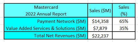 Revenue breakdown by segment.