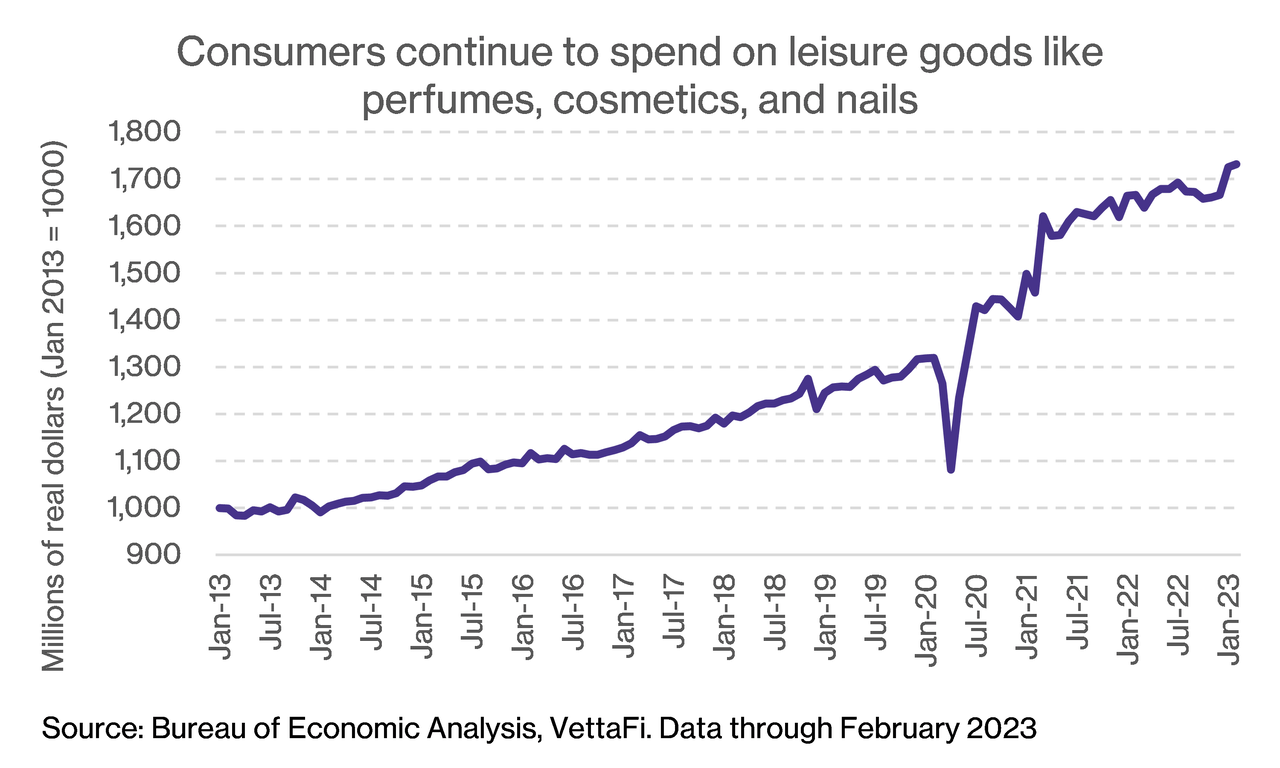 consumer luxury spend