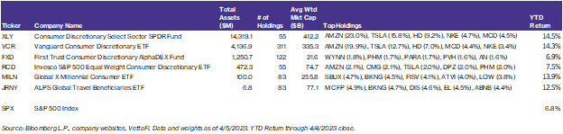 luxury goods thematic ETF comparison