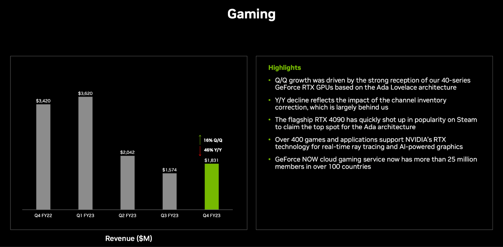 Nvidia Stock: This Won't End Well (Rating Downgrade) (NASDAQ:NVDA ...