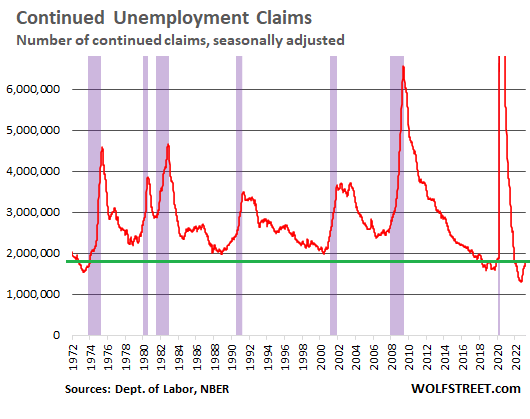 continued unemployment claims