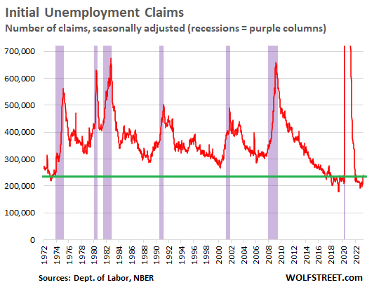 initial unemployment claims
