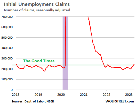 Initial unemployment claims
