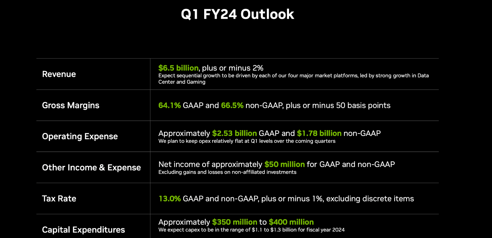 Nvidia Stock This Won't End Well (Rating Downgrade) (NASDAQNVDA) Seeking Alpha