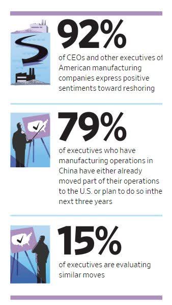 Kearney Reshoring Index 2021 snapshot