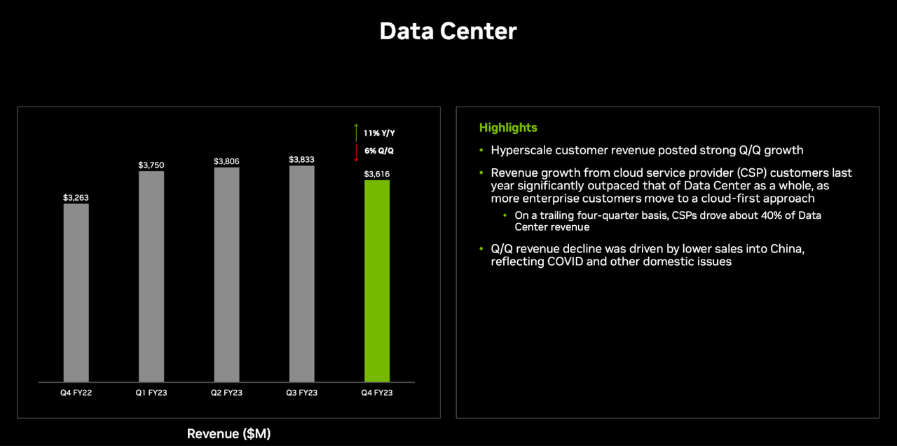 data center