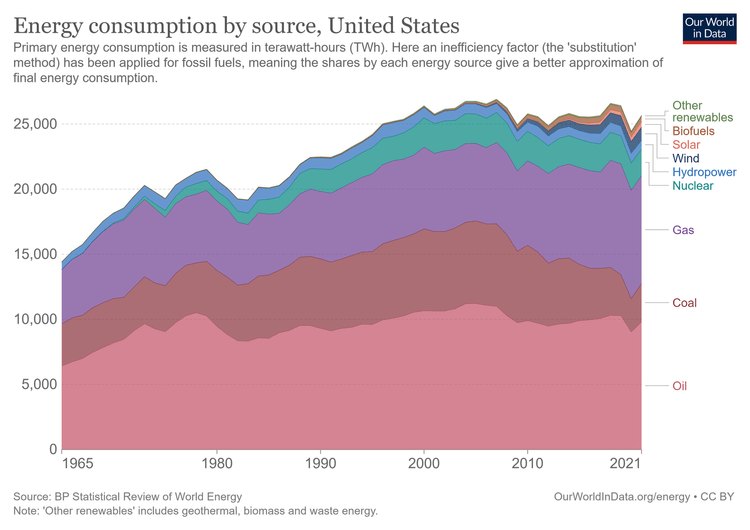 The Case For Secular Inflation | Seeking Alpha