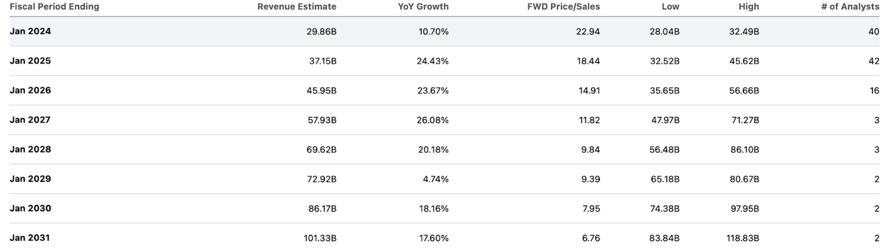 consensus estimates