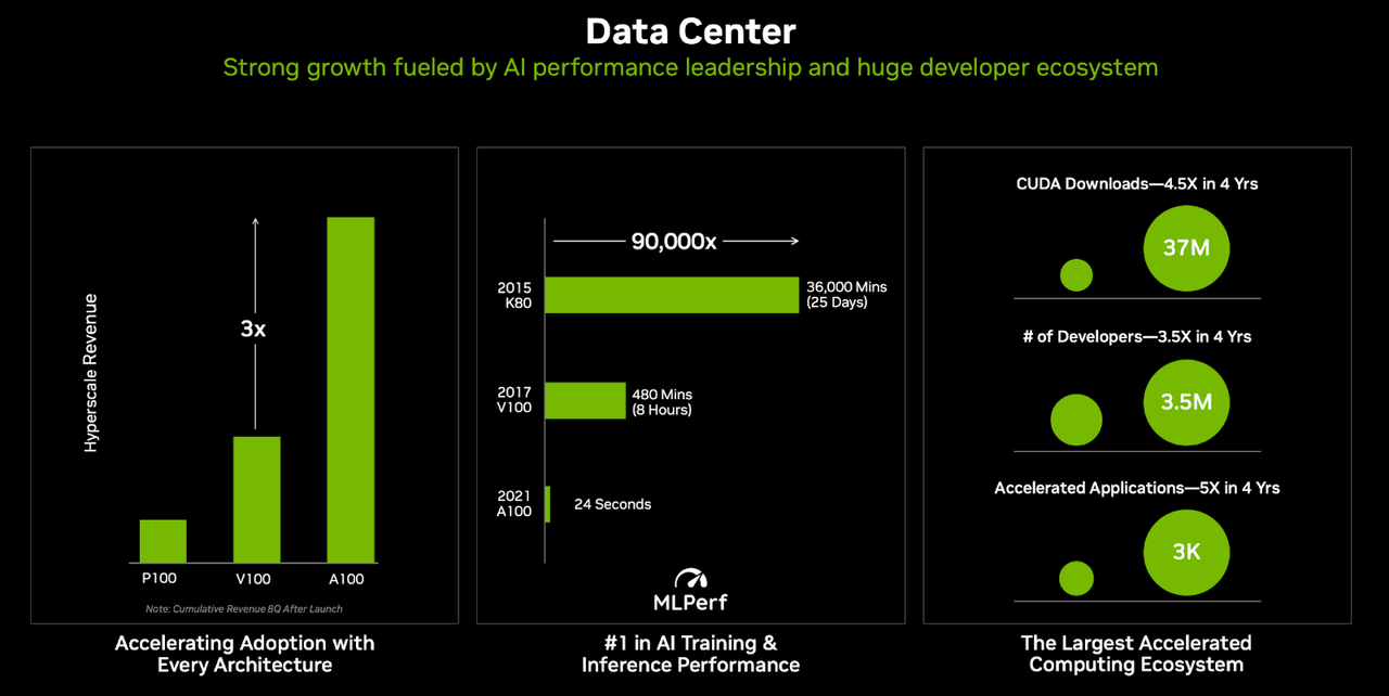 data center