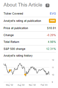 EVG Performance Since Prior Update