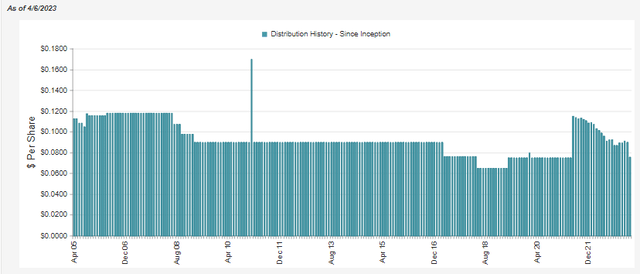 EVG Distribution History
