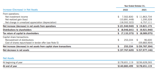 EVG Annual Report