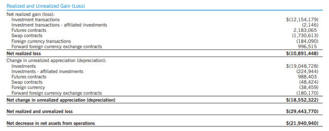 EVG Realized/Unrealized Gains/Losses