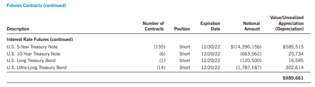 EVG Futures Contracts