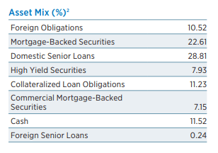 EVG Asset Mix