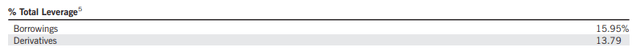 EVG Leverage End of Fiscal 2022