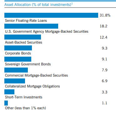 EVG Portfolio Exposure