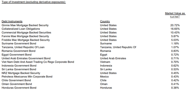 EVG Top Exposure