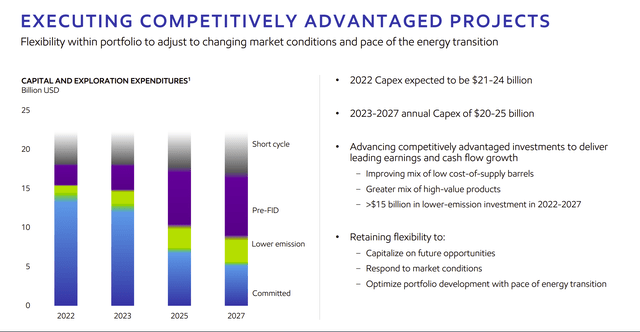 Exxon Mobil Capital Expenditure Plans And Overall Objectives