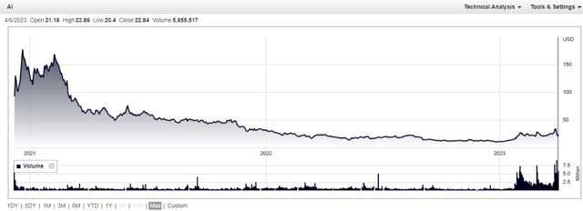 Chart, line chart Description automatically generated