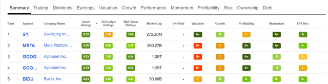 Quant ratings for GOOG