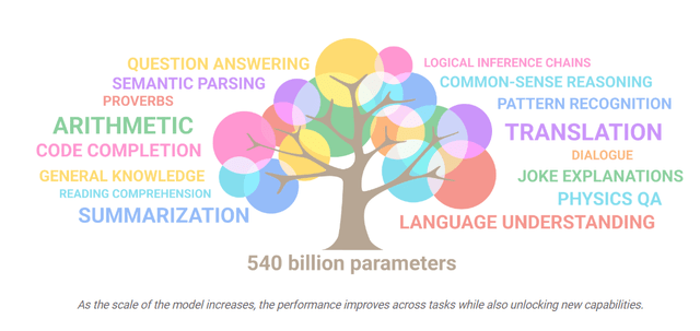 Chart, bubble chart Description automatically generated