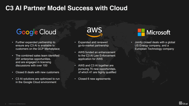 C3 AI Cloud partners