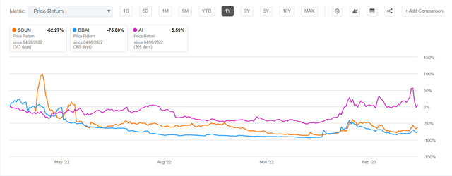AI stock price comparison