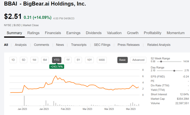 BBAI price chart