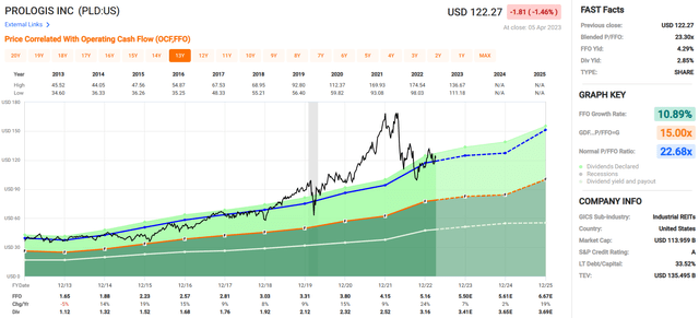 Chart, histogram Description automatically generated