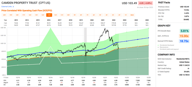 Chart Description automatically generated