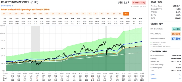 Chart, histogram Description automatically generated