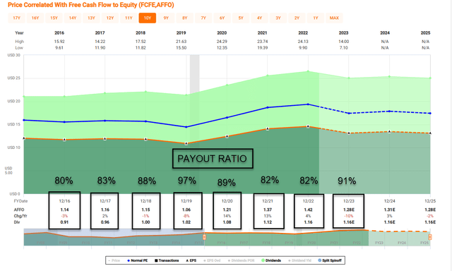 Chart Description automatically generated