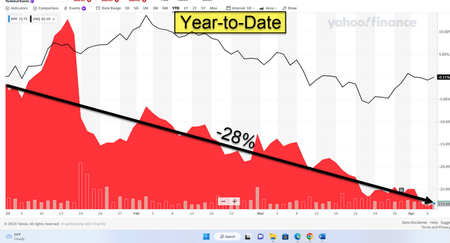 Chart Description automatically generated