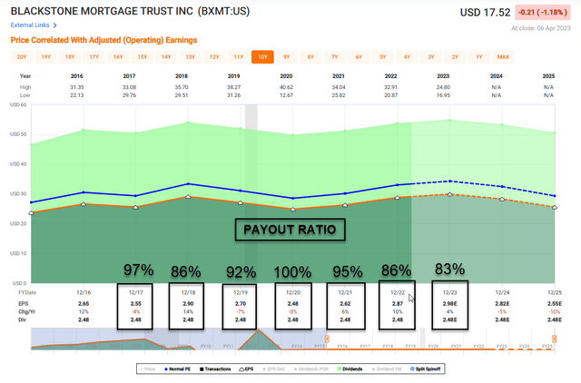Chart Description automatically generated