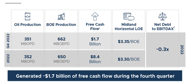 Pioneer Natural Resources Is Heavily Undervalued (NYSE:PXD) | Seeking Alpha