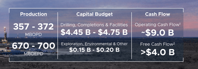 Pioneer Natural Resources Investor Presentation