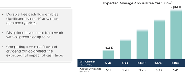 Pioneer Natural Resources Investor Presentation
