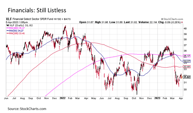 Chart, line chart Description automatically generated