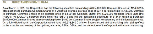 Osisko Mining - Outstanding/Diluted Shares
