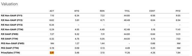Enact Holdings Peer Comparison